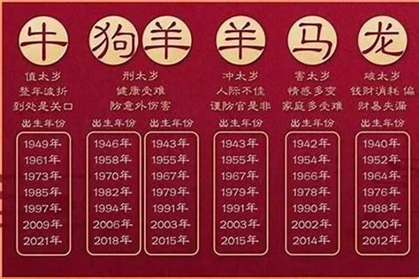 狗生肖年份|中国狗年